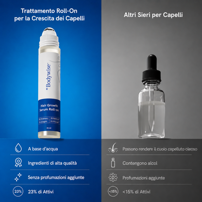 Ricrescita Attiva - Trattamento Roll-On con Cheratina Organica